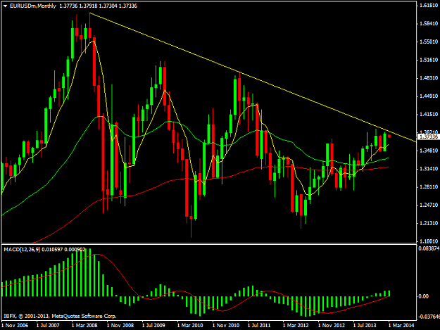 Click to Enlarge

Name: eurusdmmonthly.png
Size: 42 KB