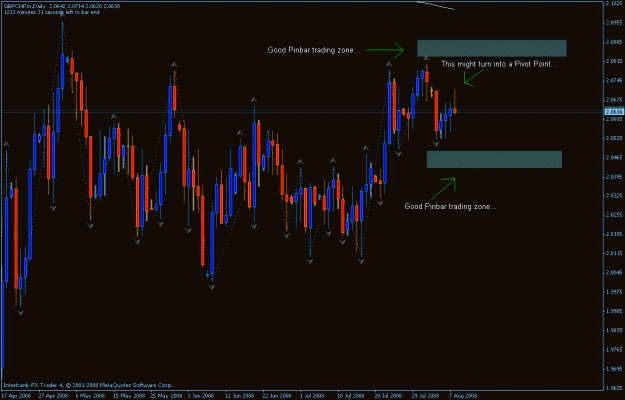 Click to Enlarge

Name: gbpchf pivot point 8-7-2008.gif
Size: 23 KB