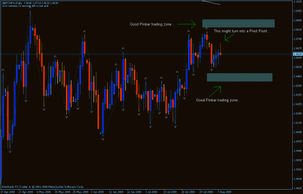 Click to Enlarge

Name: gbpchf pivot point 8-7-2008.gif
Size: 23 KB