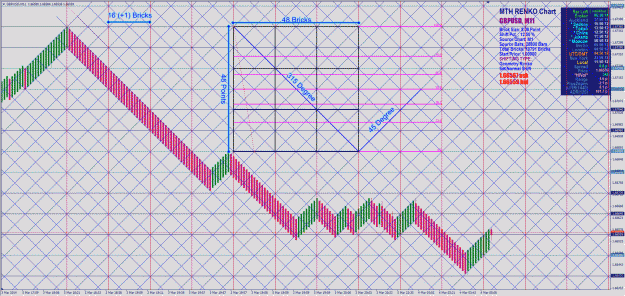 Click to Enlarge

Name: ! ARTS - Geometrical Renko relation with Gann Theory and Fibonacci level.gif
Size: 235 KB