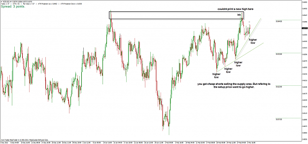 Click to Enlarge

Name: nzdusd_h4_040314.png
Size: 58 KB