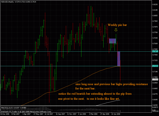 Click to Enlarge

Name: nzdweekly.gif
Size: 30 KB