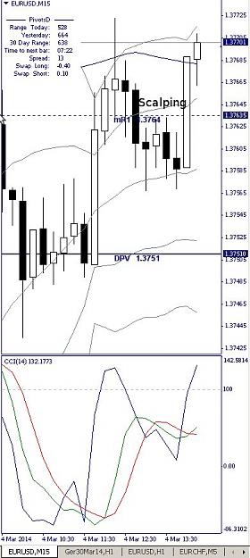 Click to Enlarge

Name: EURUSD, M15, 2014 March 04.jpg
Size: 64 KB
