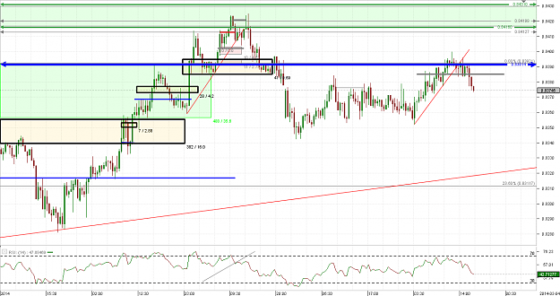 Click to Enlarge

Name: Chart_NZD_USD_30 Mins_snapshot.png
Size: 38 KB