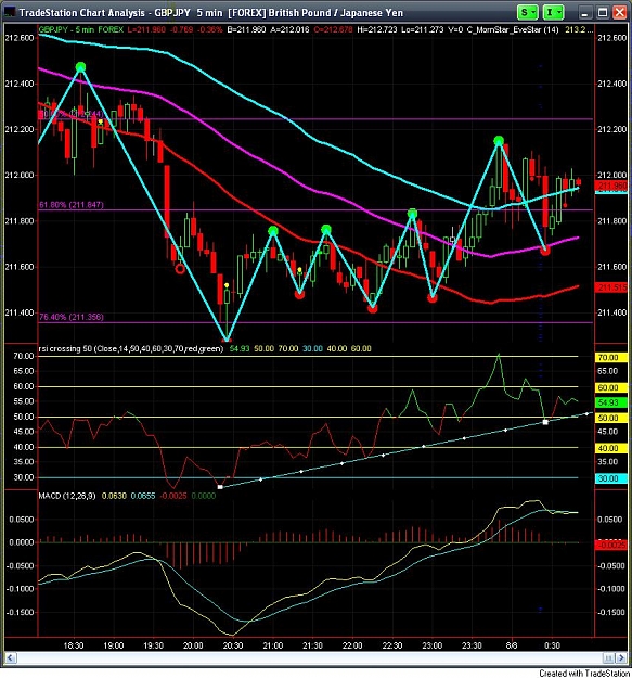 Click to Enlarge

Name: gbpjpy.jpg
Size: 155 KB