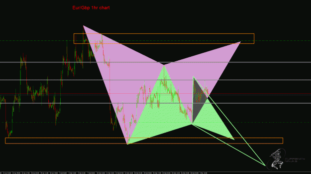 Click to Enlarge

Name: EurGbp.gif
Size: 52 KB