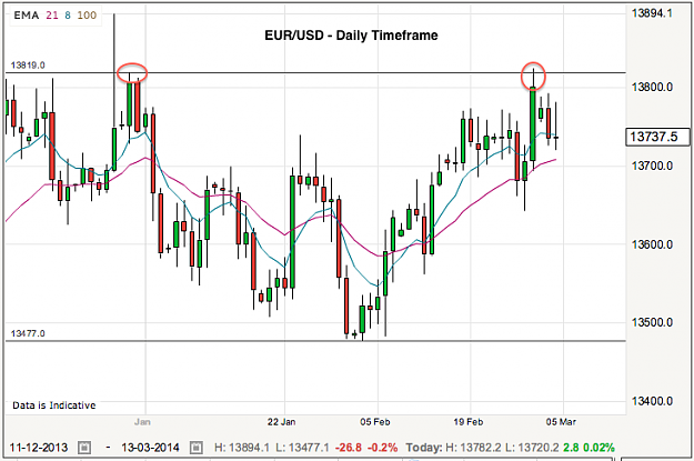 Click to Enlarge

Name: eurusd-4-3-14.png
Size: 60 KB