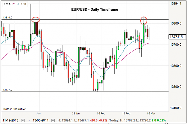 Click to Enlarge

Name: eurusd-4-3-14.png
Size: 60 KB