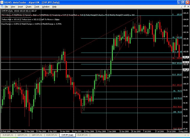 Click to Enlarge

Name: CHFJPY.JPG
Size: 130 KB