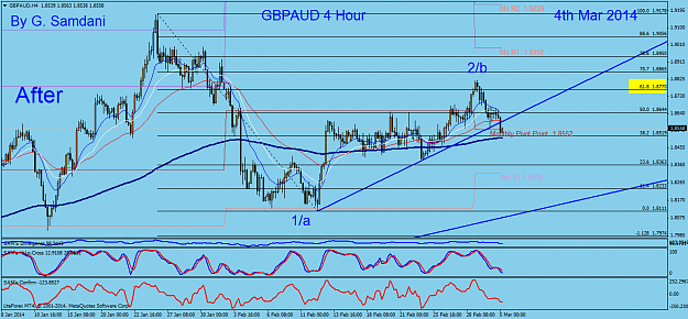 Click to Enlarge

Name: 5  gbpaud  h4  03-04-14  after.png
Size: 62 KB