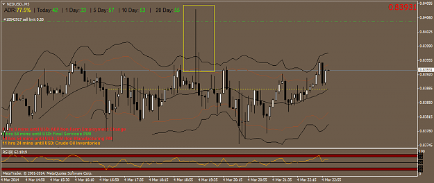 Click to Enlarge

Name: nzdusd.m5.png
Size: 41 KB