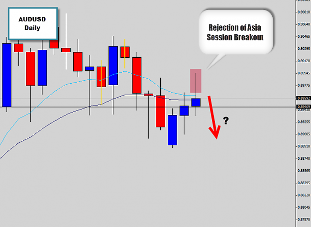 Click to Enlarge

Name: audusd asia session rejection.png
Size: 28 KB