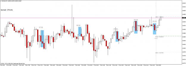 Click to Enlarge

Name: nzdusd-m5-oanda-corporation.png
Size: 52 KB