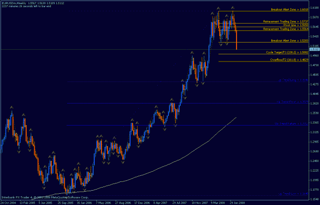 Click to Enlarge

Name: eurusd w1 major up trend is not yet lost 8-8-2008.gif
Size: 21 KB