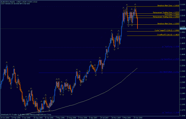 Click to Enlarge

Name: eurusd w1 major up trend is not yet lost 8-8-2008.gif
Size: 21 KB