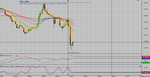 Click to Enlarge

Name: Chart_EUR_USD_1 Min_snapshot.png
Size: 28 KB