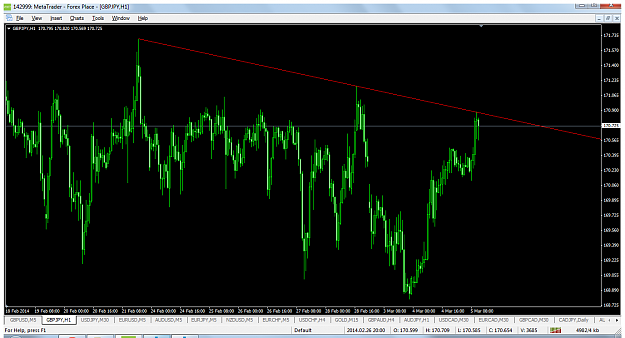 Click to Enlarge

Name: gbpjpy-h1-.png
Size: 96 KB