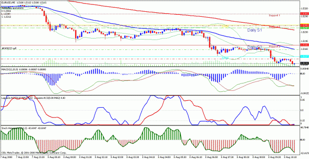 Click to Enlarge

Name: eurusdshort5m080808.gif
Size: 27 KB