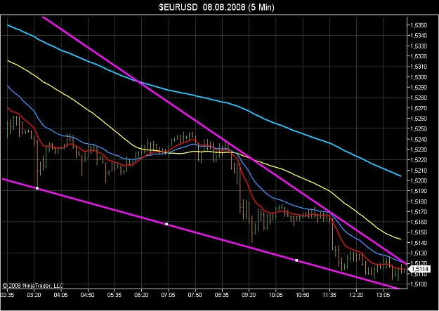 Click to Enlarge

Name: $EURUSD  08_08_2008 (5 Min).jpg
Size: 105 KB