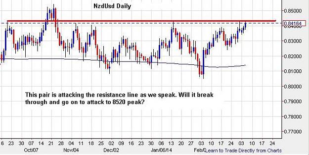 Click to Enlarge

Name: nzdusd-daily-05032014-1500uk.JPG
Size: 51 KB