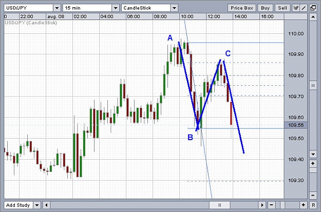 Click to Enlarge

Name: usdjpy20080808.jpg
Size: 70 KB