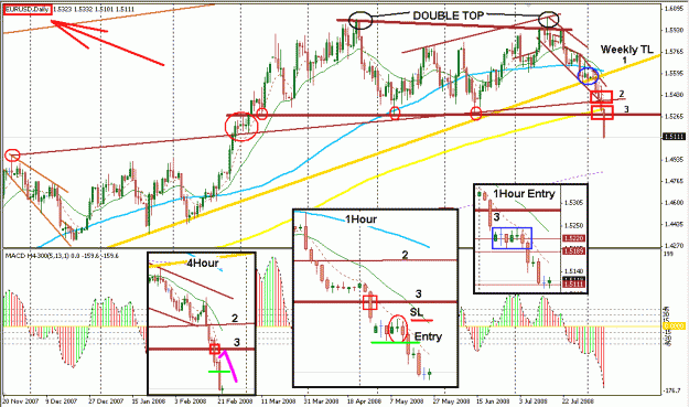 Click to Enlarge

Name: 4 Hour Strategy.gif
Size: 36 KB