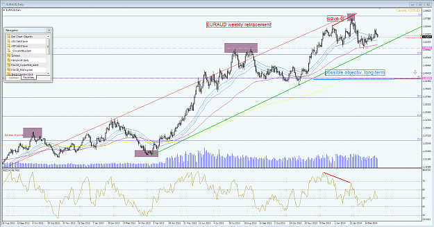 Click to Enlarge

Name: euraud daily.PNG
Size: 106 KB