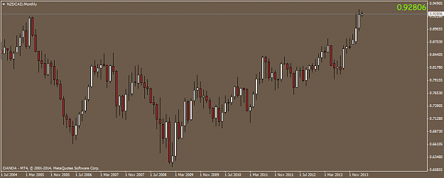 Click to Enlarge

Name: nzdcadmonthly.png
Size: 28 KB