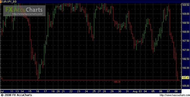 Click to Enlarge

Name: Chart9.JPG
Size: 76 KB
