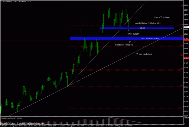 Click to Enlarge

Name: eurusd_080807_weekly_update_02.gif
Size: 20 KB