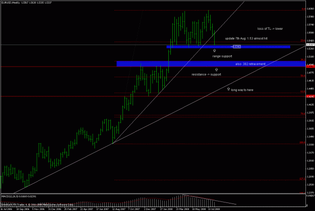 Click to Enlarge

Name: eurusd_080807_weekly_update_02.gif
Size: 20 KB