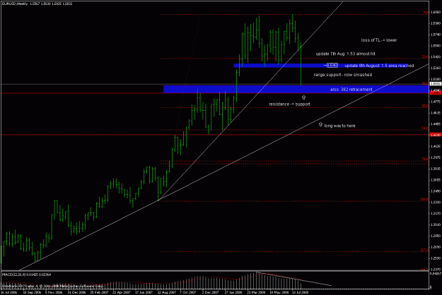 Click to Enlarge

Name: eurusd_080808_weekly_update.gif
Size: 21 KB