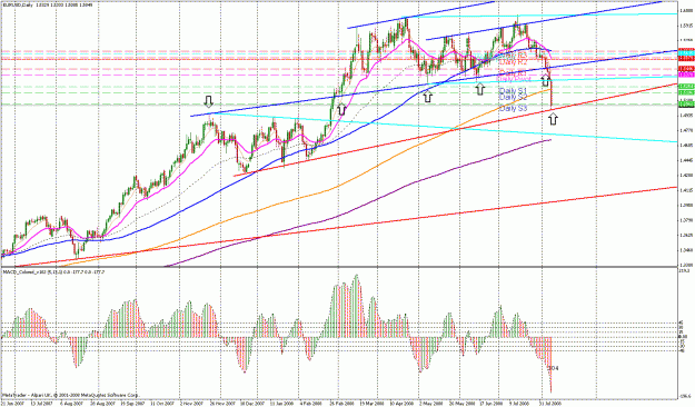 Click to Enlarge

Name: euro support.gif
Size: 45 KB