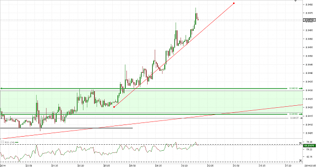 Click to Enlarge

Name: Chart_NZD_USD_5 Mins_snapshot.png
Size: 29 KB