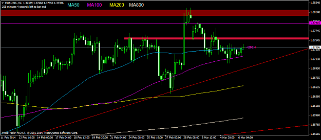 Click to Enlarge

Name: eurusd.h4.png
Size: 37 KB