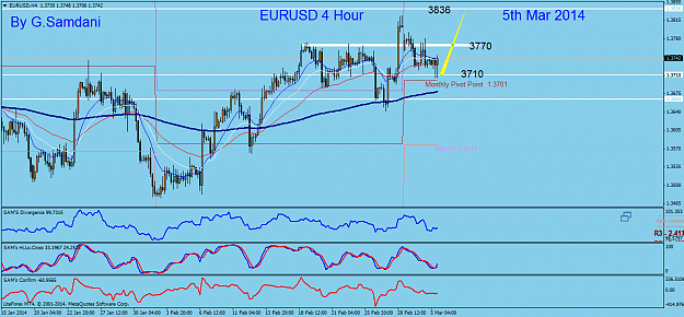Click to Enlarge

Name: 4  eurusd  h4  03-05-14.png
Size: 55 KB