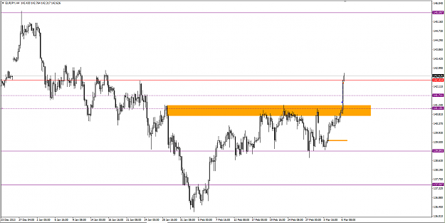 Click to Enlarge

Name: eurjpy-H4-6.3.14.png
Size: 47 KB