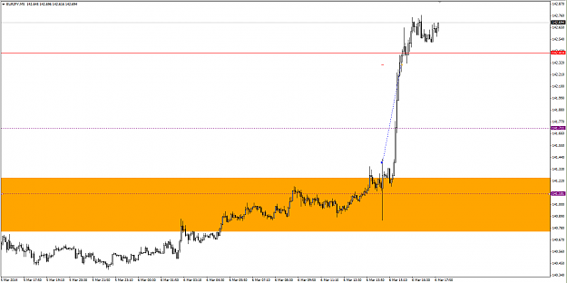 Click to Enlarge

Name: eurjpy-m5-6.3.14.png
Size: 33 KB