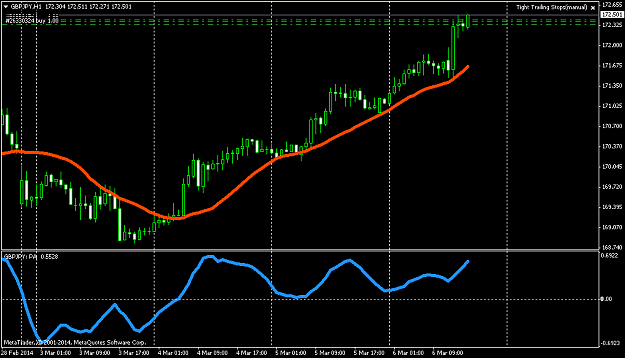 Click to Enlarge

Name: gbpjpy-h1-triple-a-investment.png
Size: 35 KB