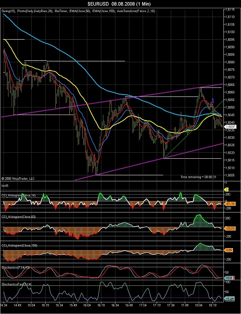 Click to Enlarge

Name: $EURUSD  08_08_2008 (1 Min).jpg
Size: 241 KB