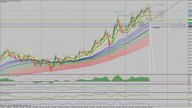 Click to Enlarge

Name: aud-usd w1 uptrend.jpg
Size: 254 KB