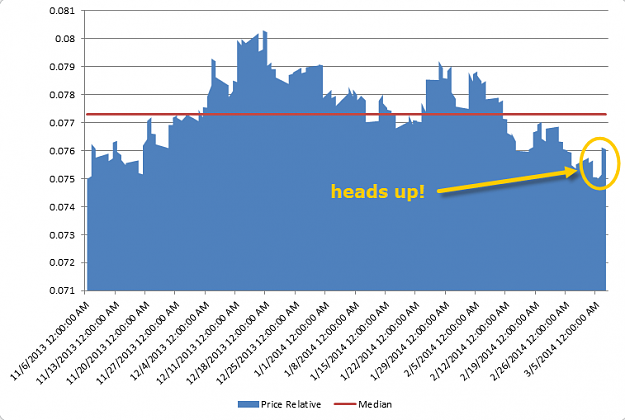 Click to Enlarge

Name: EJ to ESM Price Relative H4 03.07.04.png
Size: 45 KB