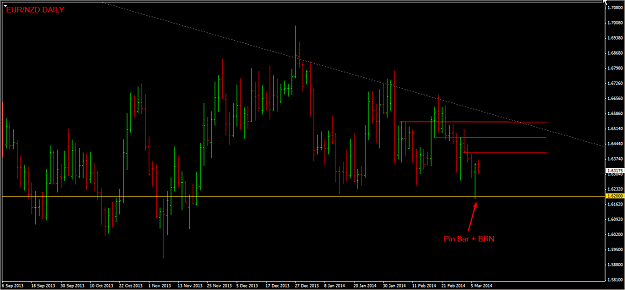 Click to Enlarge

Name: 2014-03-07 EURNZD Daily.png
Size: 41 KB