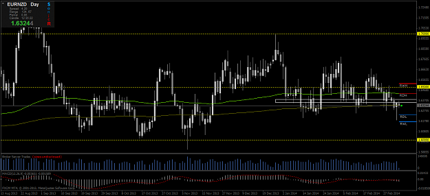 Click to Enlarge

Name: eurnzddaily.png
Size: 49 KB