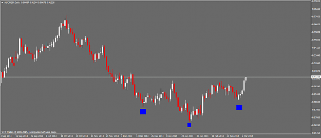 Click to Enlarge

Name: audusddaily 1.png
Size: 38 KB