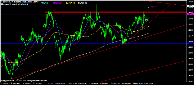 Click to Enlarge

Name: eurusd.h4_maxzoomout.png
Size: 44 KB