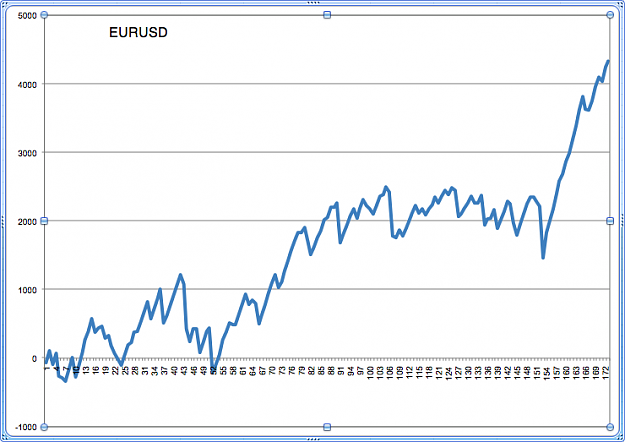 Click to Enlarge

Name: EURUSD.png
Size: 50 KB