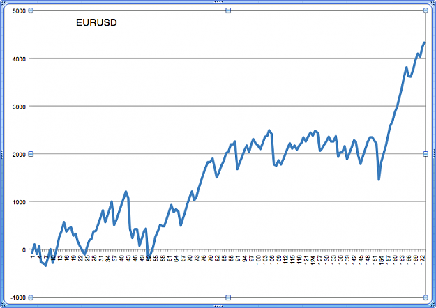 Click to Enlarge

Name: EURUSD.png
Size: 50 KB