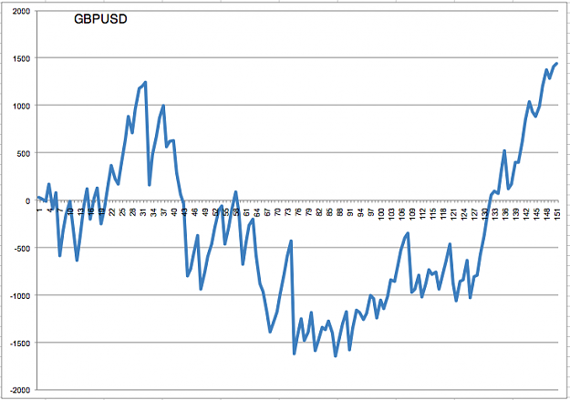 Click to Enlarge

Name: GBPUSD.png
Size: 49 KB