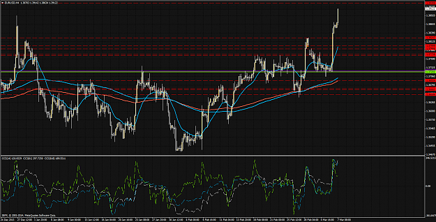Click to Enlarge

Name: eurusdh4.png
Size: 100 KB